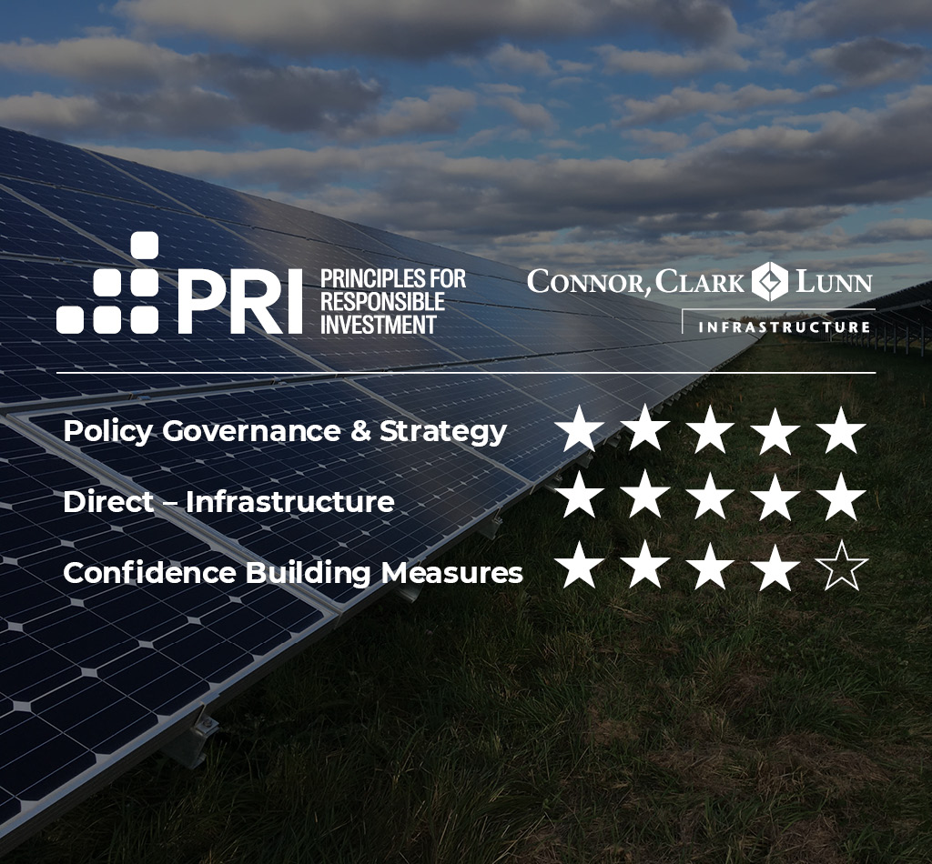 Image with Connor, Clark & Lunn Infrastructure's star ratings for UN PRI categories: 5 out of 5-star rating for Policy Governance & Strategy, 5 out of 5-star rating for Direct – Infrastructure, and 4 out of 5-star rating for Confidence Building Measures.